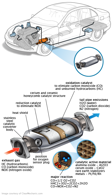 See U2307 repair manual